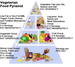 Vegetarian Health - Nutrition Fact Sheet Food Pyramid